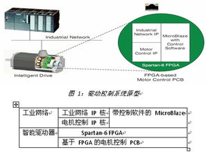 智能驱动控制系统的可扩展设计方案