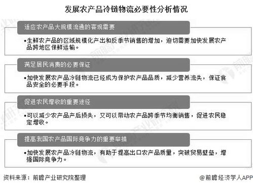 2020年中国农产品冷链物流行业市场现状及发展趋势分析 冷链网络体系趋于完善