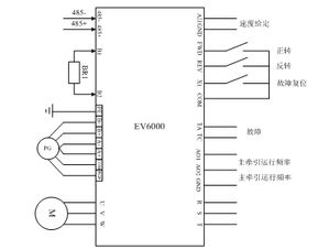 艾默生工控产品在检品复卷机控制系统中的应用