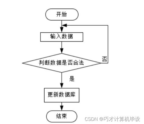 基于的校园跑腿系统的设计与实现ntdh99计算机毕设ssm