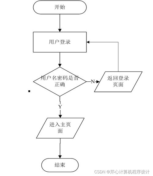 计算机毕业设计springboot金象传动公司工资管理信息系统开发k5gpm9