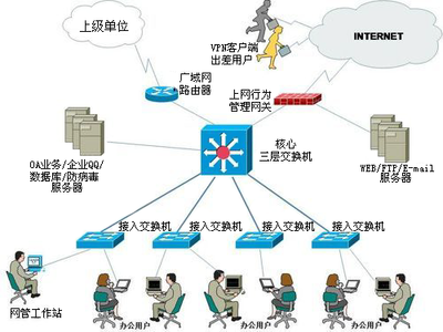 本科网络工程专业大学排名