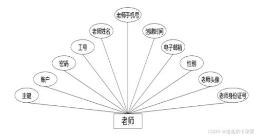 java毕业设计 基于springboot开发的在线考试系统 毕业论文 附毕设源代码