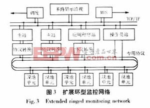 电站计算机监控系统网络拓扑研究