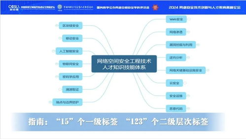 热点聚焦 任子行参与编写的 网络空间安全工程技术人才培养体系指南 综合版 发布