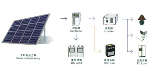 中国光伏如何逆袭 成为全球行业第一,首先要攻克这一核心技术