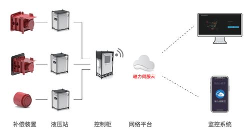 智能系统破解基坑位移控制难题,助推绿色建造与产业化实现新突破