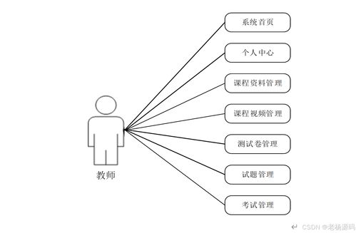 免费 基于 springboot 的在线学习过程管理系统软件的设计与实现