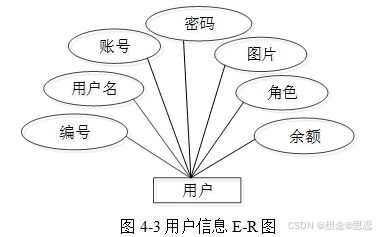 基于ssm jsp的蜀都天香酒楼网站设计与实现