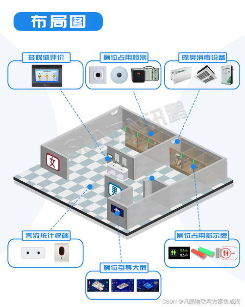 讯鹏智慧公厕系统解决方案新升级,大不同