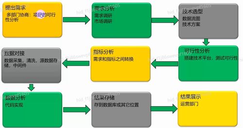 一 大数据应用开发总指导