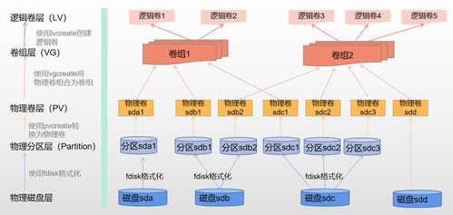 虚拟机根目录内存占满问题