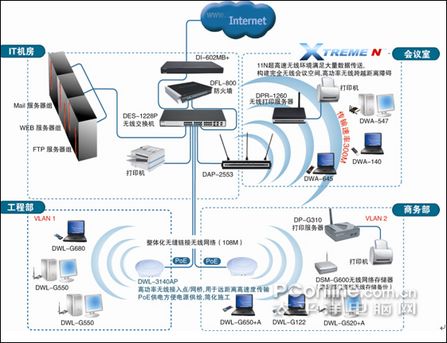 D-Link企业无线网络解决方案_硬件_科技时代_新浪网