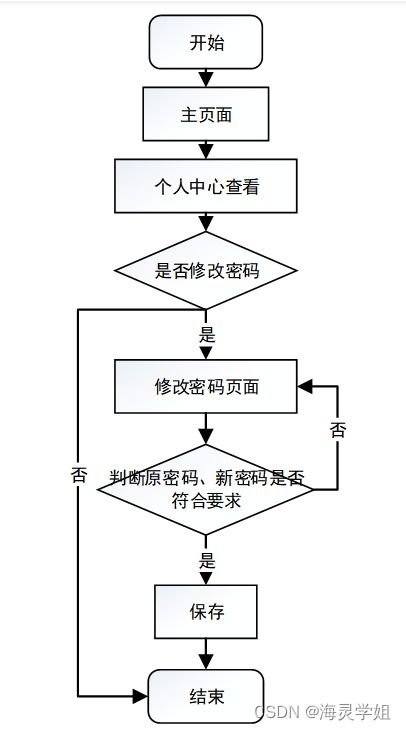 java ssm网上书城系统 程序 lw