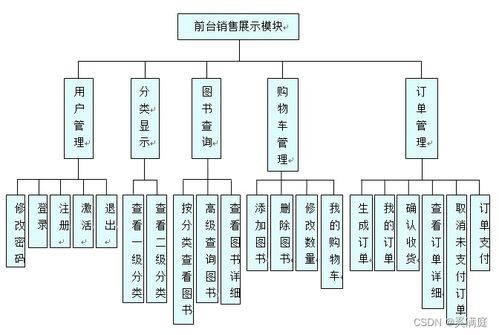 基于jsp技术实现网上书城系统设计