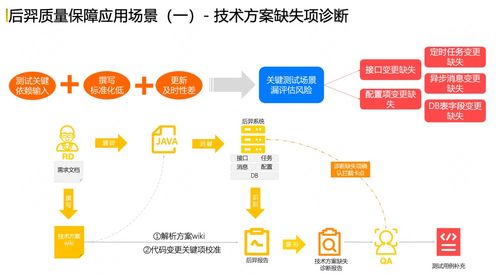 代码变更风险可视化系统建设与实践