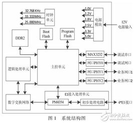 一种信令网关系统的设计与实现方法