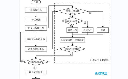 鱼群算法在上网行为管理系统中可以起到怎样的作用