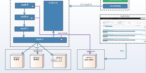 数据分片 my sharding based shardingjdbc 设计原理 开发指南