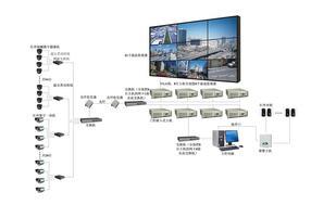 闭路监控-门禁系统-网络设备系统工程_深圳启点信息工程