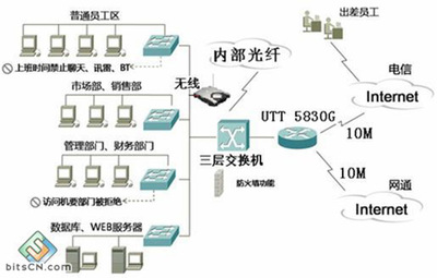 计算机应用网络系统工程