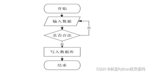 计算机毕业设计ssm基于 互联网 的智慧药房管理系统cv96v9 附源码 轻松不求人