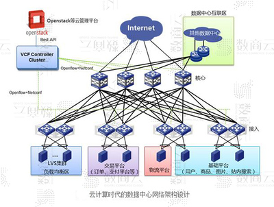 数商云电子商务商城系统开发方案:中大型交易类电商网站架构设计