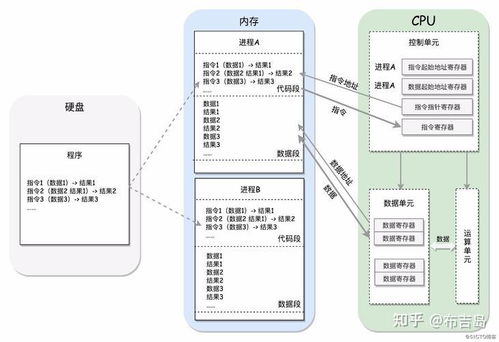 nas是diy好些 还是直接成品