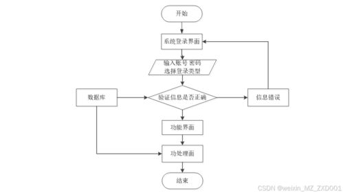 ssm 驰康 中医足疗服务管理系统的设计与实现 附源码32911