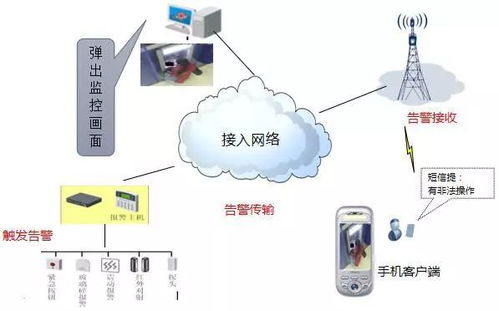 医院智能化建设缺少整体设计 可以这样解决