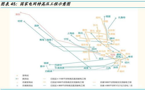 电力行业专题研究 掘金市场,拥电为王
