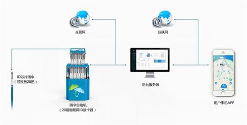 深圳物联网设计公司,20路读卡器哪家好