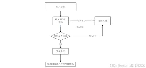 ssm 驰康 中医足疗服务管理系统的设计与实现 附源码32911