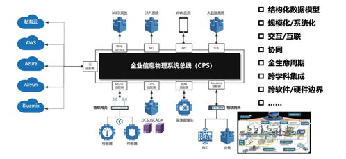 电气时代网 数字孪生与机电一体化系统工程