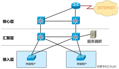 物理服务器迁移至云盘,趋势、挑战与实施策略