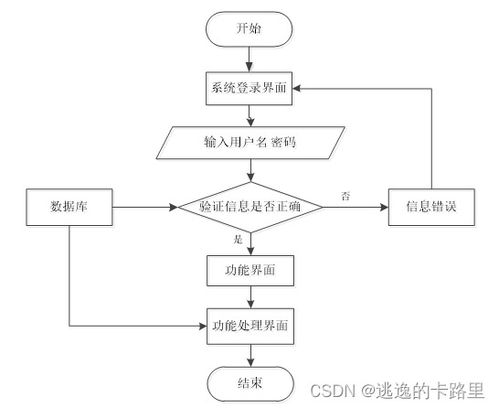java毕业设计 基于springboot开发的java民族婚纱预定系统设计与实现 毕业论文 附毕设源代码