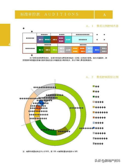万科地产集团 研发设计 标准化产品手册景观篇