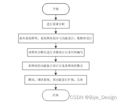 springboot mysql个人网盘 计算机毕业设计源码92922
