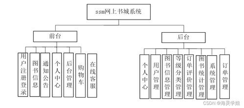 java ssm网上书城系统 程序 lw