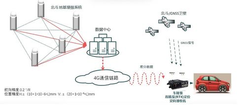 高精度人员定位系统的定位技术