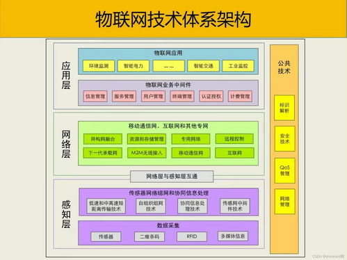 大数据最全系统架构设计 构建系统应用 1 ,2024最新大数据开发知识体系总结