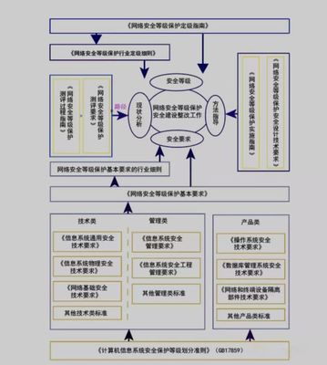 网络安全等级保护是网络安全工作的基本方法